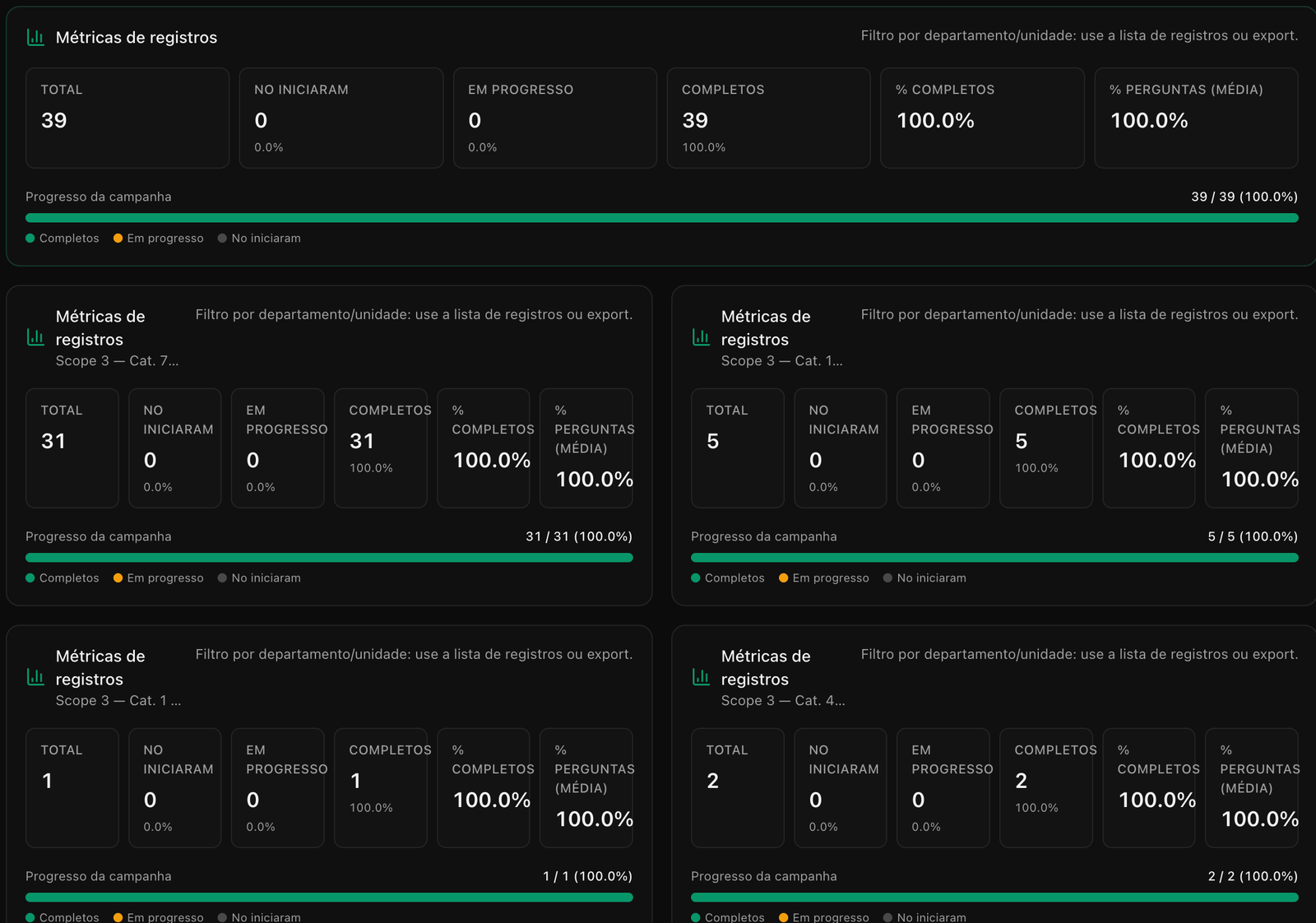 Métricas de registros por categoría Scope 3