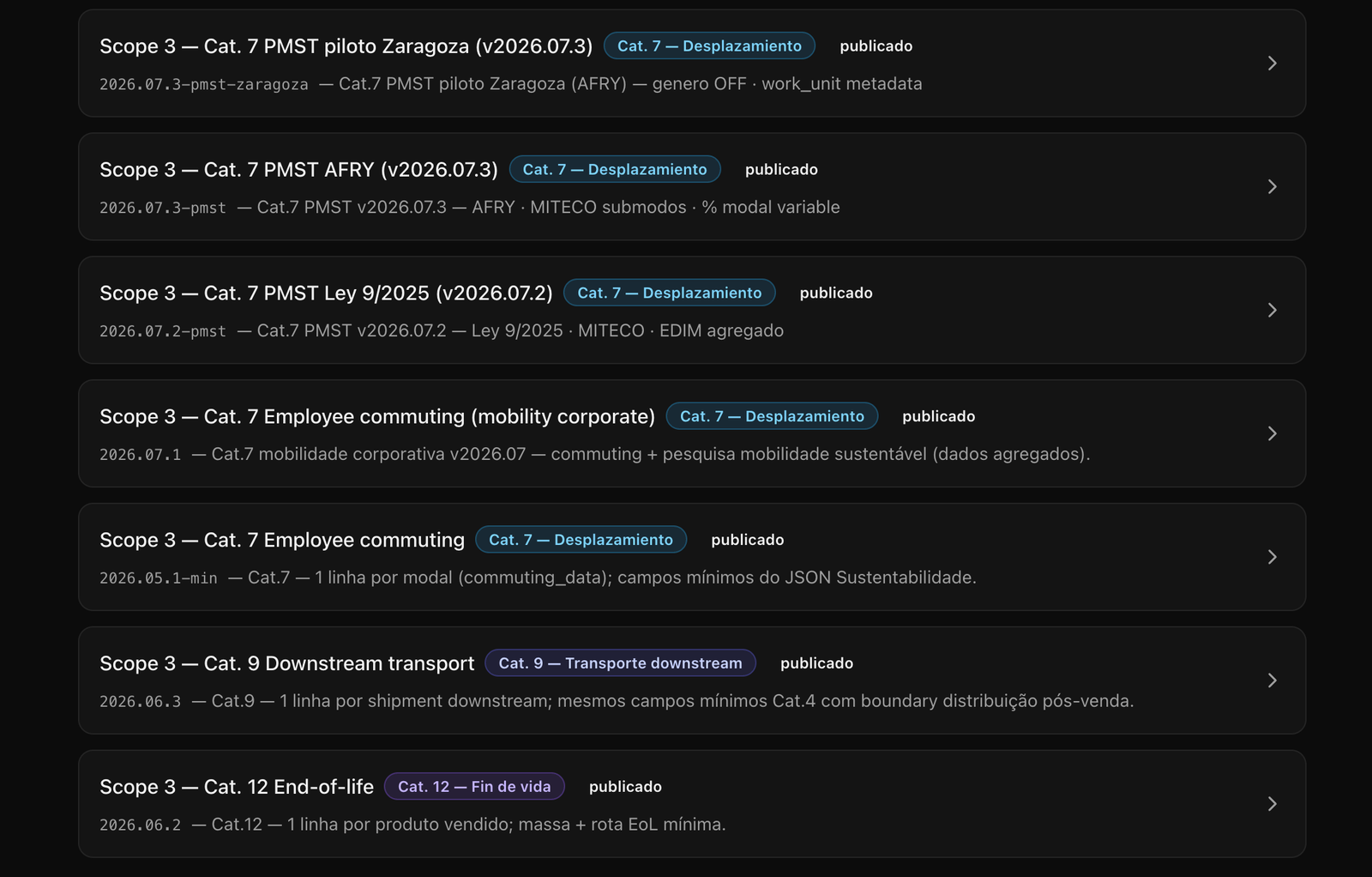 Catálogo de plantillas PMST — versiones y categorías disponibles