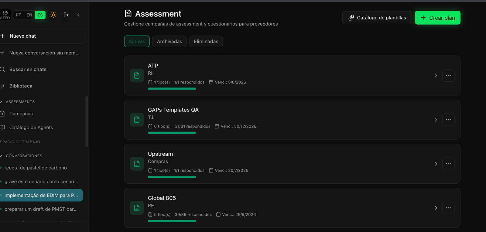 Panel de assessment con campañas activas