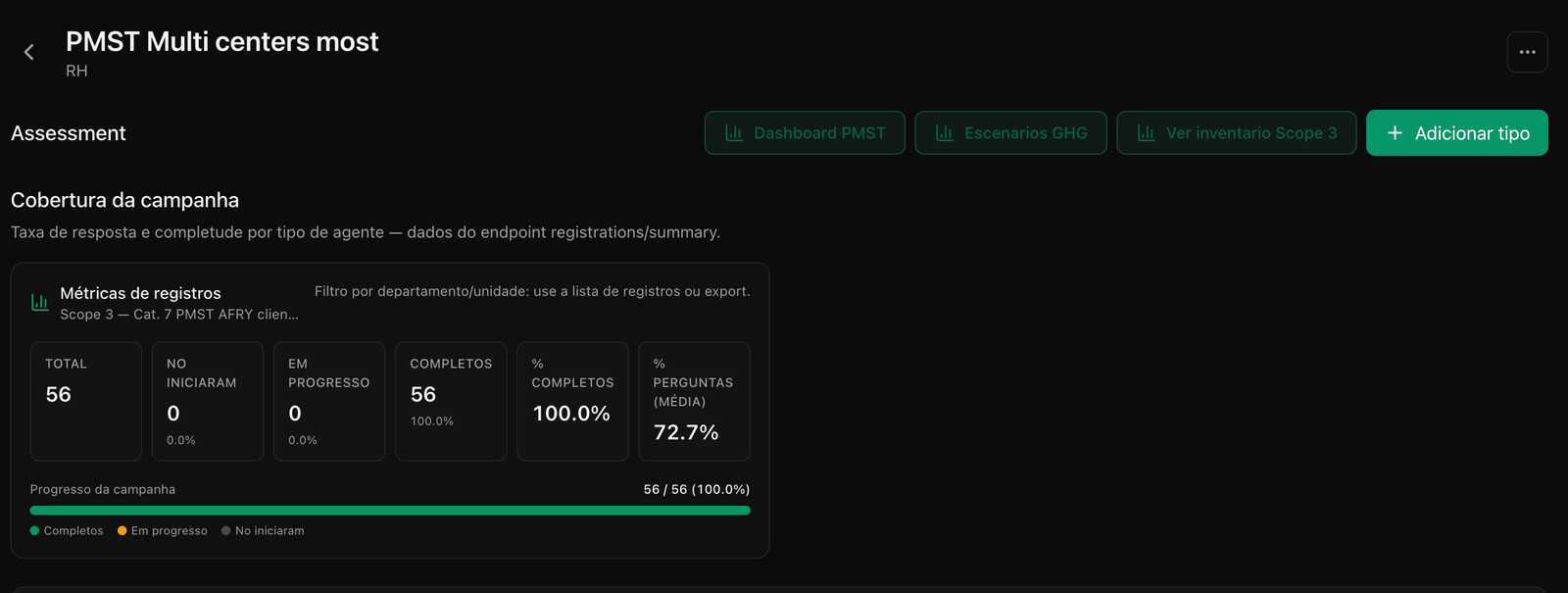Métricas de registros de la campaña