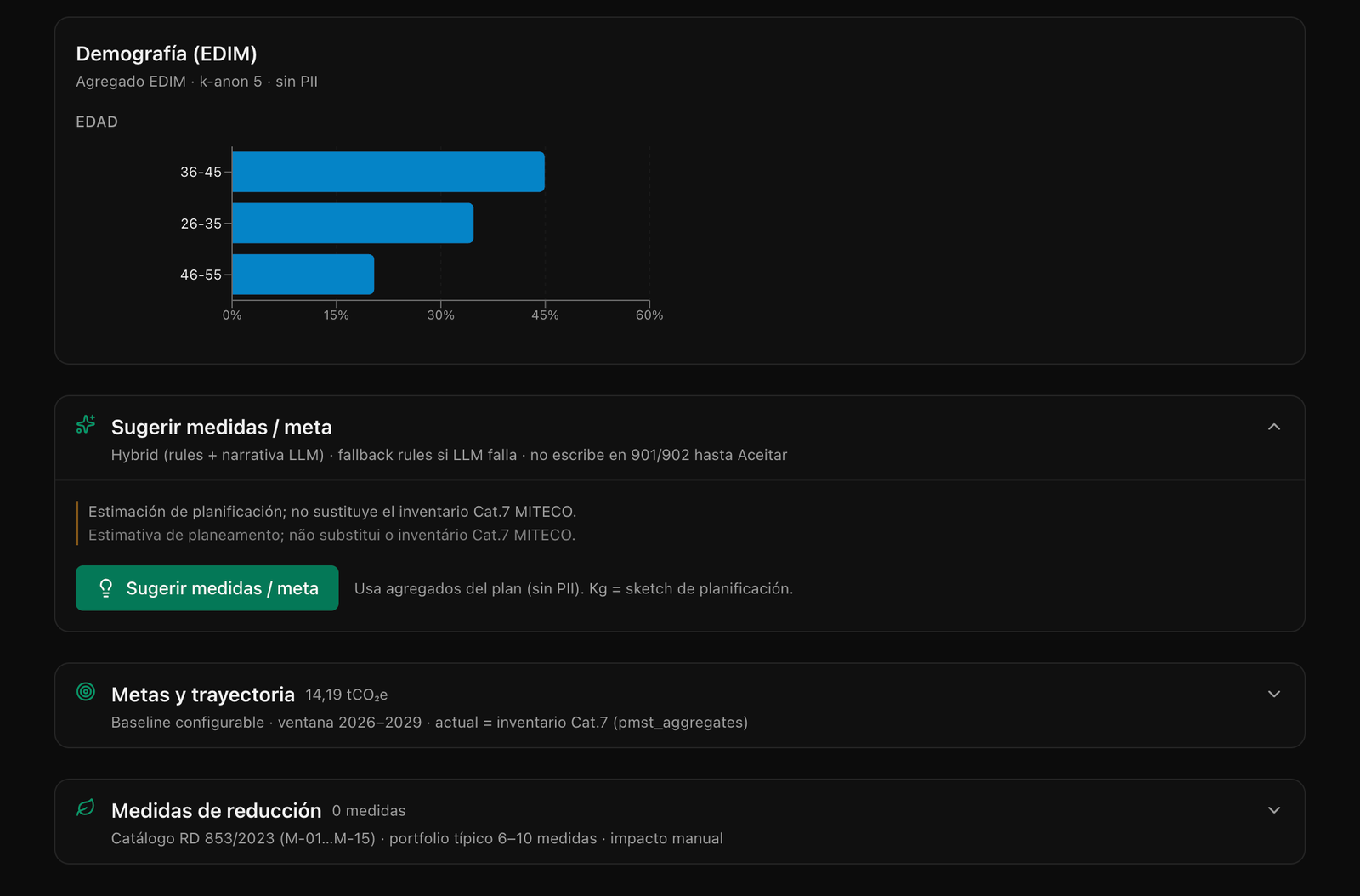 Medidas sugeridas con narrativa LLM y impacto estimado